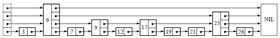 跳表结构示例