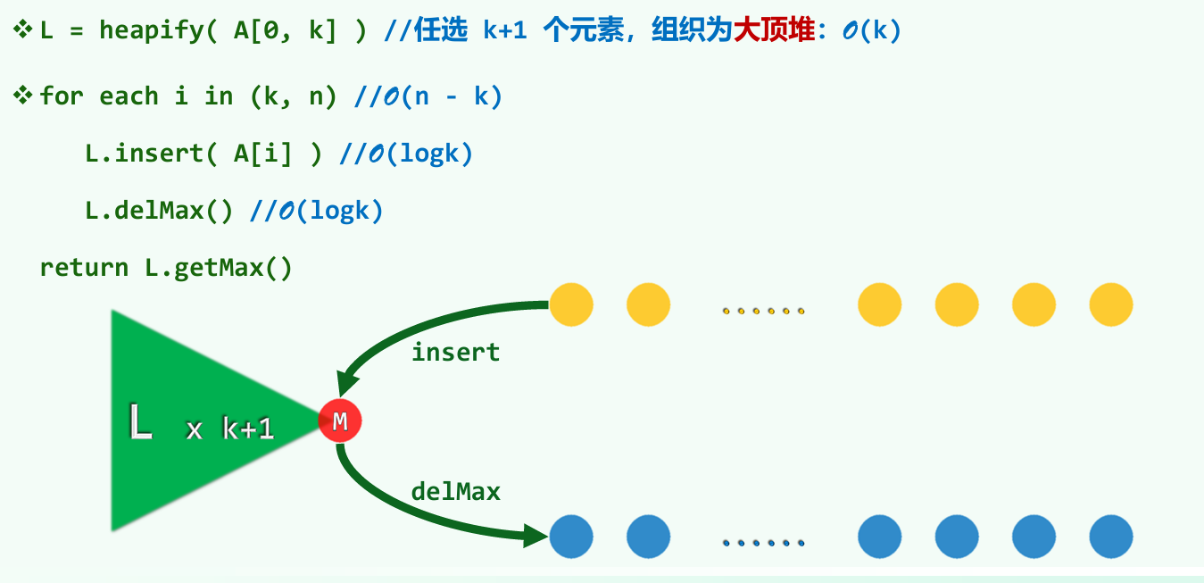 方法2