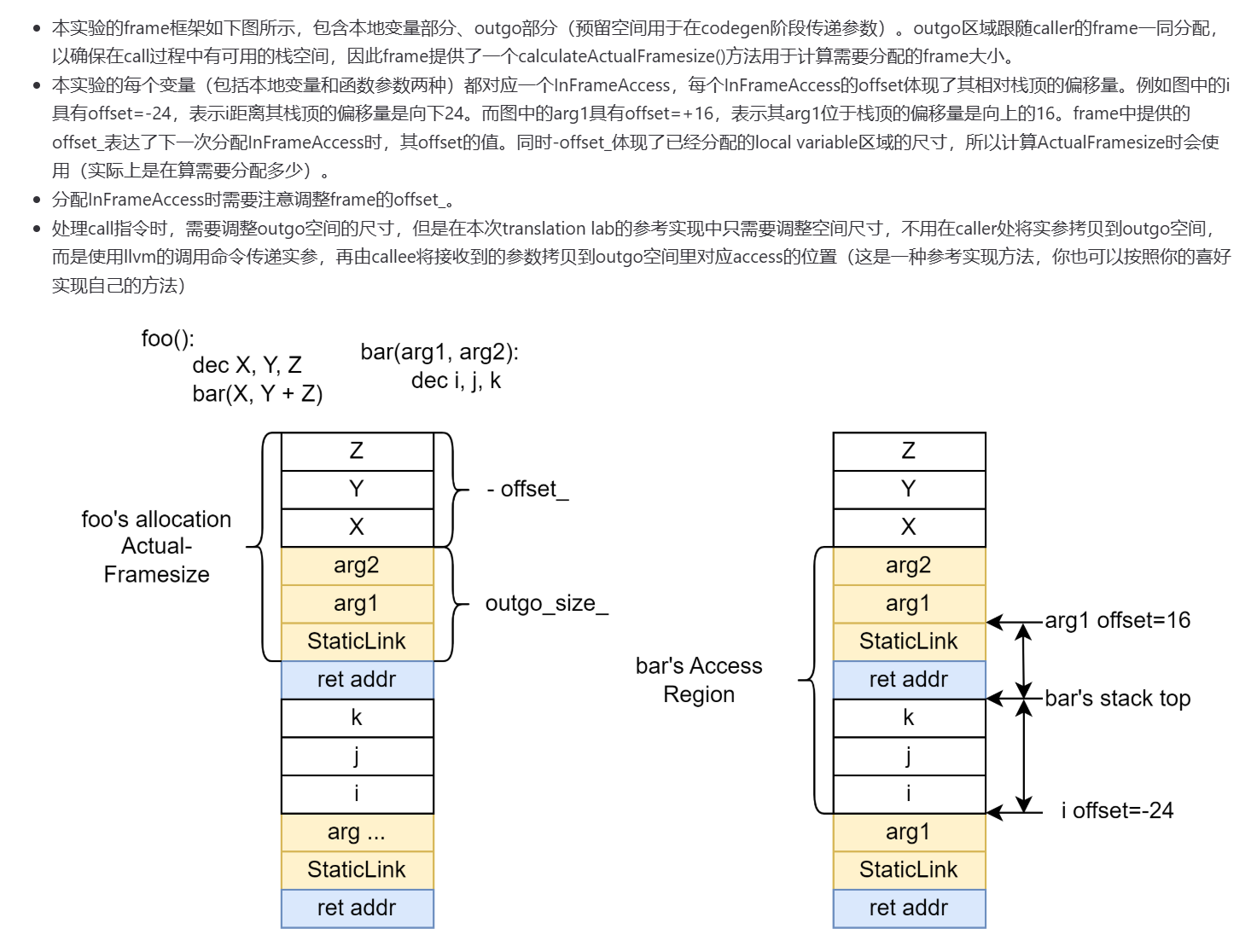 关于栈帧的图解，不过这里默认所有变量都在栈上