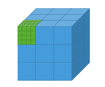 在这幅图中,gridDim.x=gridDim.y=gridDim.z=3,blockDim.x=blockDim.y=blockDim.z=4